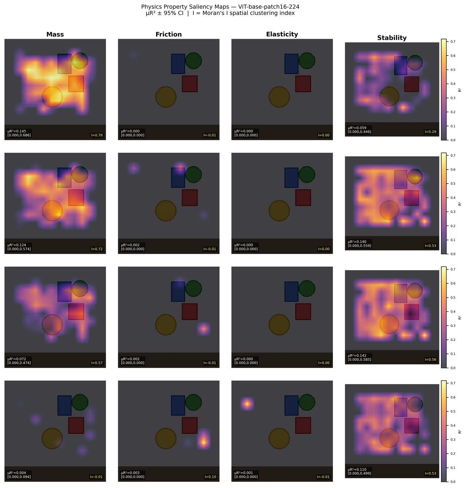 Grid of physics saliency maps over Physion++ scenes